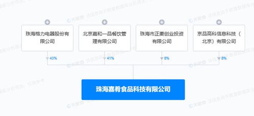 格力电器等共设食品科技新公司